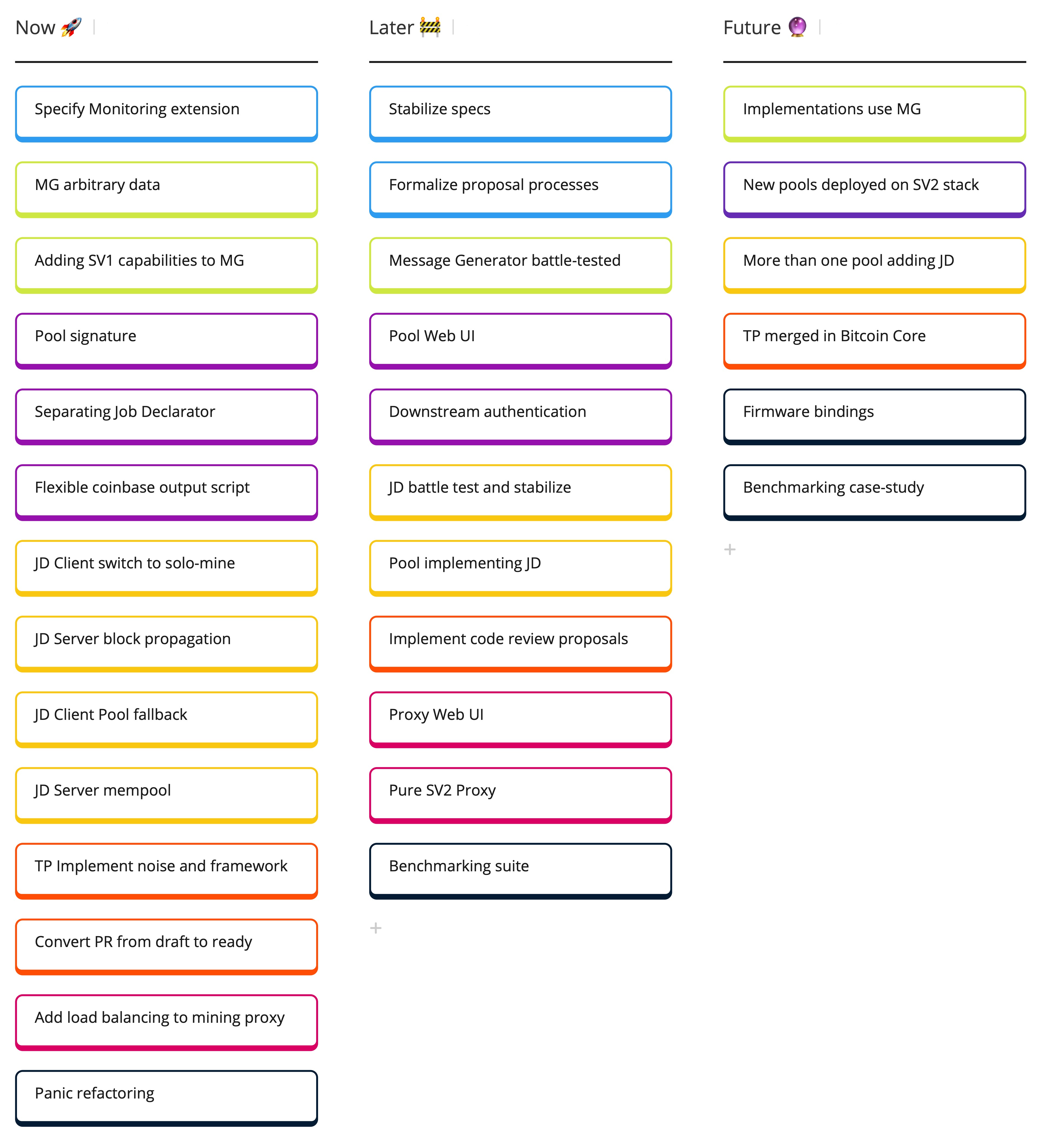 SRI Roadmap